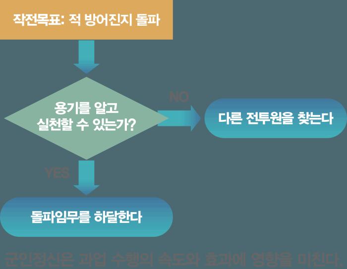 디자인=국방출판지원단