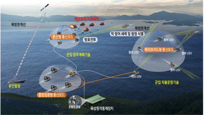 군집 무인수상정이 적의 기습 침투 상황에서 자율운항 및 임무계획 알고리즘으로 방호전투를 수행하는 개념도. ADD 제공