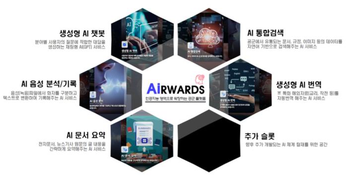 AiRWARDS 주요 기능.