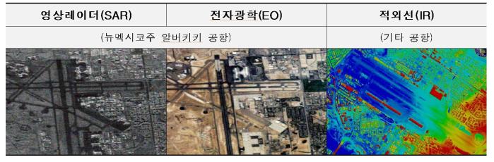 SAR위성과 EO/IR 위성 비교. 국방부 제공