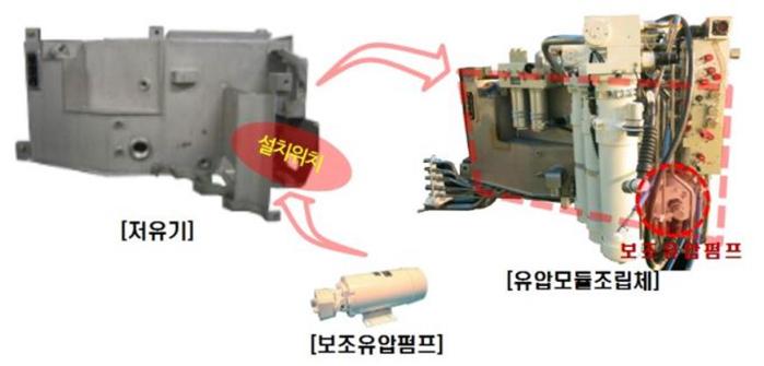 육군종합정비창 이기영 군무사무관과 이응수 군무주무관이 K1 계열 전차 저유기 형상 변경을 통한 ‘보조유압펌프’ 정비성을 개선했다. 보조유압펌프의 설치 과정. 국방부 제공