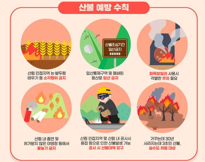 자료=산림청