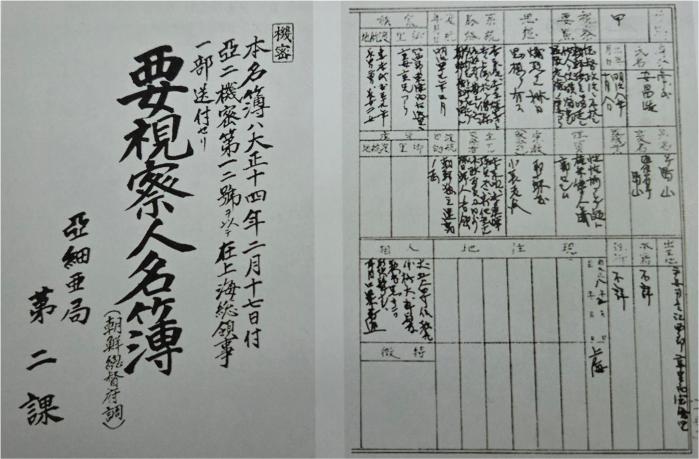 1925년 조선총독부가 작성해 기밀문서로 분류한 요시찰인 명부.