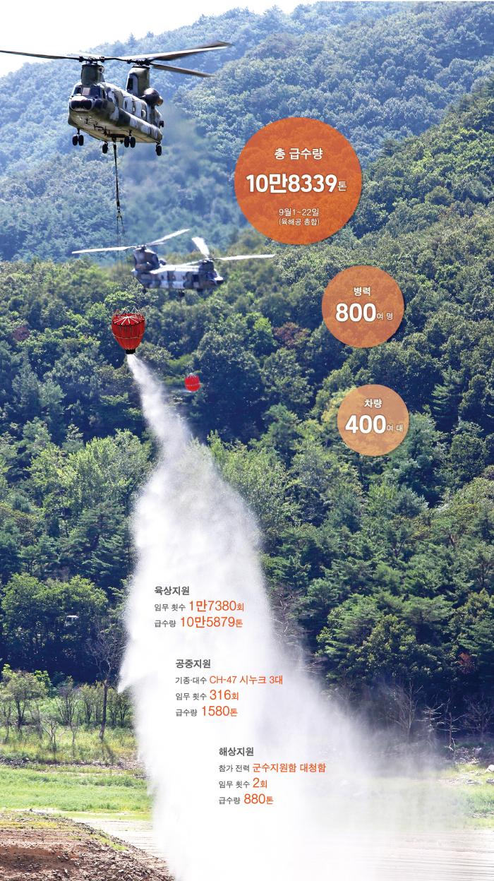 강릉 급수지원작전에 투입된 육군항공 CH-47 시누크 헬기가 밤비버킷을 이용해 오봉저수지에 물을 투하하고 있다. 우리 군은 지난 1일부터 22일까지 하늘과 땅, 바다를 오가며 10만 톤이 넘는 물을 급수지원하는 성과를 냈다. 김태형 기자