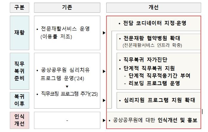  인사혁신처 제공
