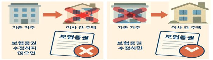 보험 가입 이후 이사하게 될 경우 보험증권을 수정하지 않으면 문제가 발생할 수 있다. 금융감독원 제공