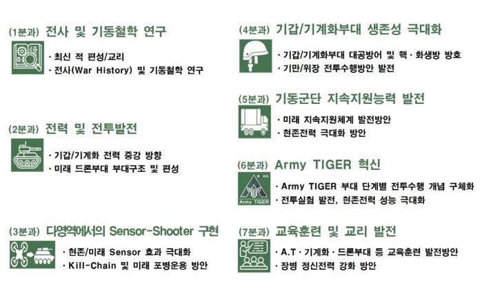 기동전연구소 연구 추진방향. 부대 제공