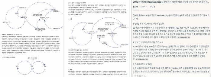 산업·정책별 문제와 비즈니스 모델을 순환적 논리 구조로 풀어내려 했던 흔적.