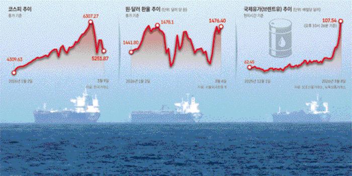 이란이 호르쿠즈해협 봉쇄를 선언해 국제유가가 요동치는 가운데 유조선들이 지난 3일 아랍에미리트(UAE) 푸자리아 해안을 지나가고 있다. 로이터·연합뉴스