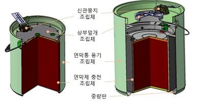 우리 군에 보급되는 지상용 적외선 차폐연막통 내부 구조. 방위사업청 제공