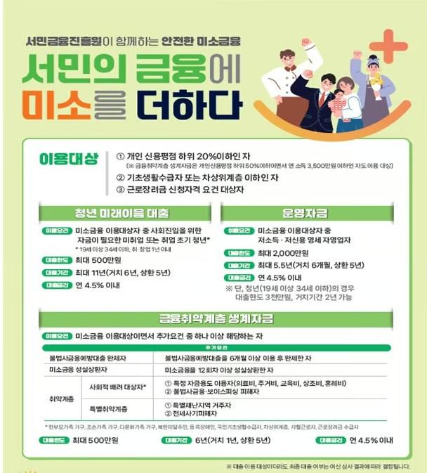 ‘청년 미래이음 대출’ 등 미소금융 대출상품 홍보물. 금융위원회 제공