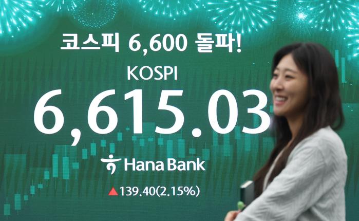 코스피가 사상 처음으로 6600선을 돌파한 27일 서울 중구 하나은행 딜링룸 현황판에 코스피 종가가 표시돼 있다. 연합뉴스