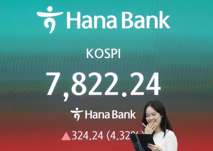 코스피가 11일 4% 넘게 급등해 사상 최초로 7800대로 마감한 11일 서울 중구 하나은행 본점 딜링룸 현황판에 코스피가 표시되고 있다. 연합뉴스