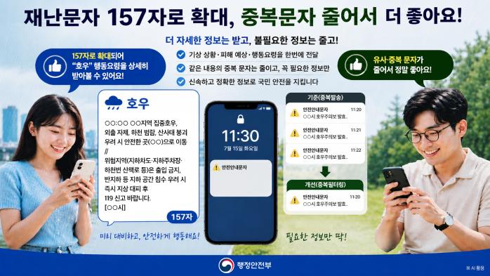 157자로 확대된 재난문자 이미지. 행정안전부 제공