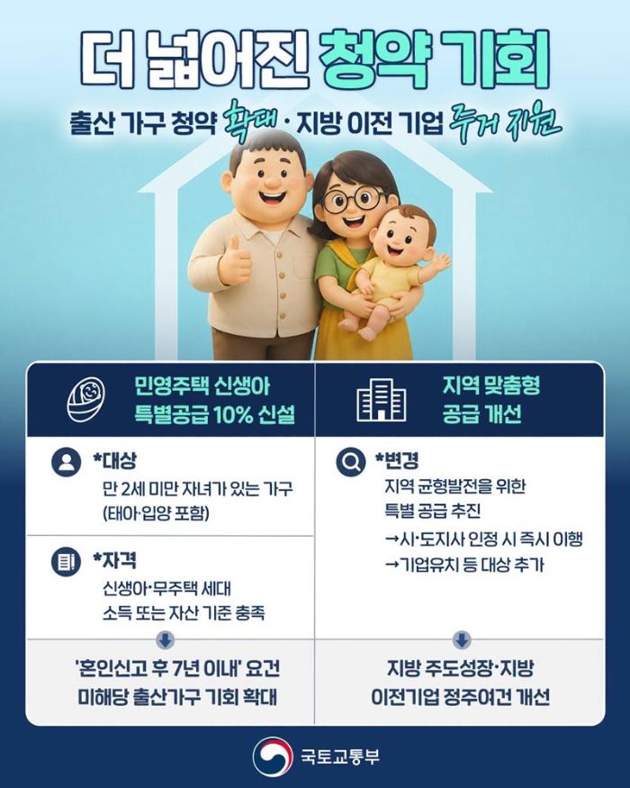 출산 가구 청약 확대·지방 이전 기업 주거 지원 포스터. 국토교통부 제공