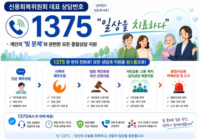 금융위 제공