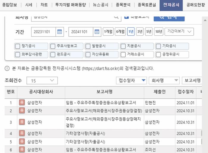 기업 분석.